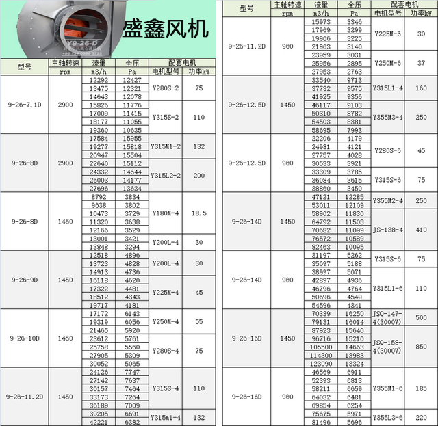 盛鑫风机